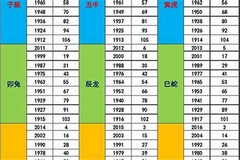 1987年生肖|1987年农历的生肖归属